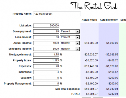 Purchasing Income Property: Do the Numbers Work?