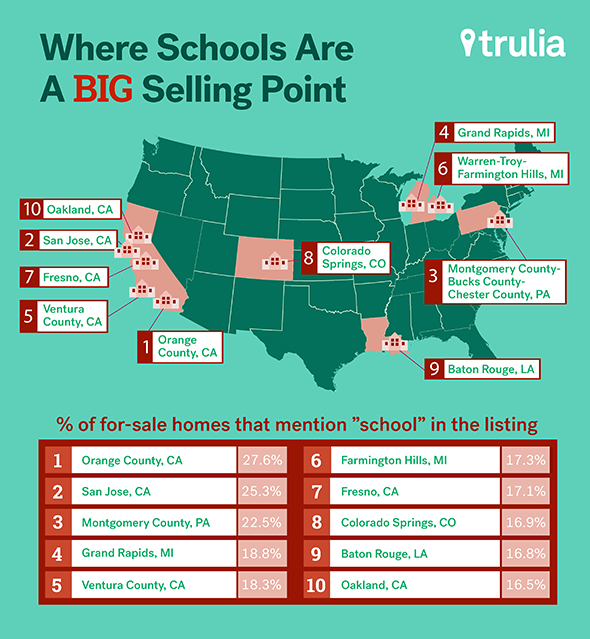 House Hunting For Good Schools